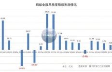 北屿副业真的能赚钱吗？它是如何实现高收益的？