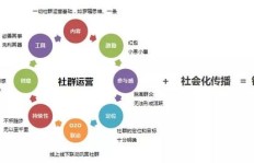 拼团活动如何在群内实现盈利？其详细操作步骤是怎样的？