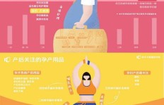 在家制作母婴用品，真的能实现盈利吗？