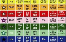MBI真的能赚钱吗？如何通过MBI实现财富增长？