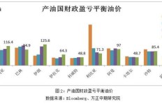 如何在当前市场环境下高效销售实现盈利？
