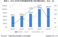 机场周边哪些行业能迅速盈利？