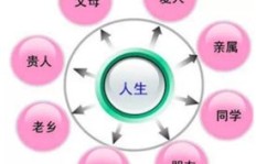 哪个平台快速拓展人脉？寻找高效加人平台指南