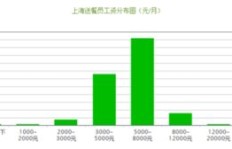 在上海做外卖员如何高效赚钱？