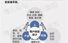 当下学什么副业最具发展潜力？未来趋势解析