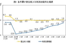 垃圾周转站盈利状况如何？能否实现可观收益？