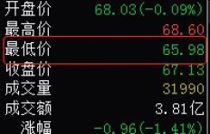 为何我们总是赚多少花多少？破解消费心理的谜团