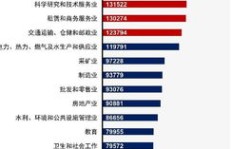 在护理行业中，哪类工作薪酬最高？