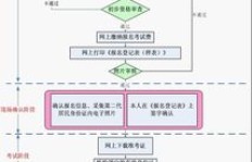 你是否了解在店内兼职离职的具体流程与注意事项？