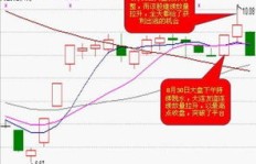 当前市场环境下，投资哪类股票最具盈利潜力？哪只股票值得入手？