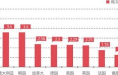 在日本，小本行业真的能轻松盈利吗？