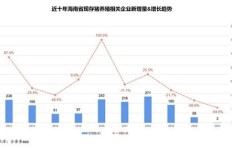 海南养殖哪种项目最具盈利潜力？