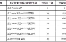 兼职所得工资是否已扣税？税后发放情况详解