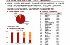杭州青年创业选啥项目能快速盈利？