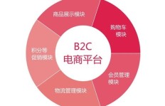 微植入推广法在微商领域究竟是否具备实效性？