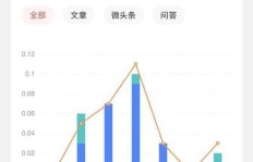 小白拥有上万粉丝，真的能实现盈利吗？