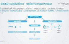如何通过养宠物实现盈利？宠物经济的赚钱之道在哪里？