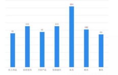 卖家具真的能赚钱吗？行业前景如何分析？
