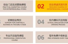 丰城创业选什么项目最赚钱？开店指南助你盈利