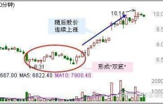 交易员选择哪种游戏能更高效地赚取收益？