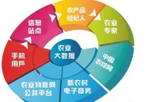 哪个农业项目最适合赚钱？探寻高收益农业项目名称
