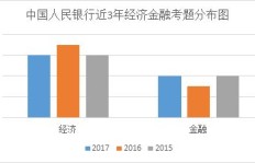 如何界定“进入考察范围”与“考察范围内”的差异？