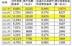 佛萨奇矩阵真的能带来收益吗？投资回报率如何？