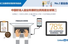 哪些企业提供副业机会？探寻职场多元发展的岗位选择