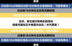 拍摄兼职选哪种设备更合适？新手必备指南