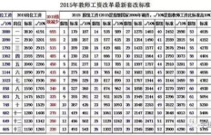 小学教师薪资标准如何确定？工资构成详解
