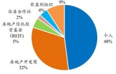 托育机构盈利模式是怎样的？它们如何实现持续收益？