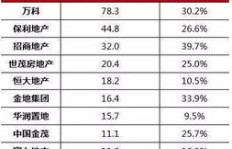 哪个交易所才是真正的盈利之王？