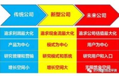 直供生活平台盈利模式是怎样的？如何实现持续收益？