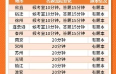 如何才能在短时间内高效获得收益？