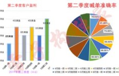 850游戏银商盈利模式是怎样的？如何实现稳定收益？