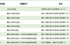 任非常赚钱的秘密是什么？他如何实现高额收益？