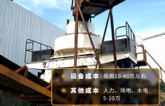 投资50万开设小型工厂，真的能盈利吗？