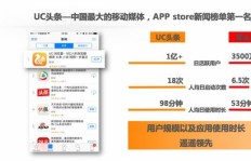 UC头条当前盈利模式是怎样的？如何实现收益增长？