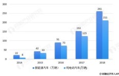 在固安开设修理厂能否实现盈利？前景如何？