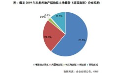 如何在经营生意的同时巧妙实现额外盈利？