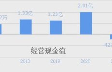 人力资源行业当前盈利模式是怎样的？如何实现收益增长？