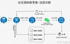 多肉团购群盈利模式是怎样的？如何实现持续收益？