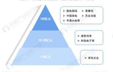 国电南瑞的薪酬福利究竟如何？待遇细节全面解析