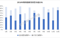 上半年大家口袋里的财富是否有所增长？