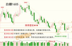 期货分析师是如何通过专业分析实现盈利的？