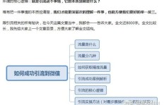 微信平台如何迈出微商第一步？详述开通流程，你会一步步成功启程吗？
