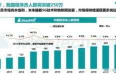 大学生通过下棋能否实现经济收益？知乎热议话题解析