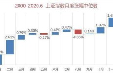 如何在二季度迅速实现高效盈利？
