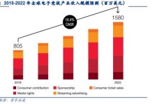 哪个项目开盘最具盈利潜力？如何把握投资良机？