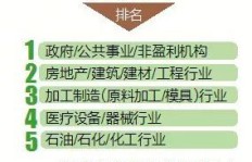 如何通过收件服务实现盈利？你了解其中的赚钱门道吗？